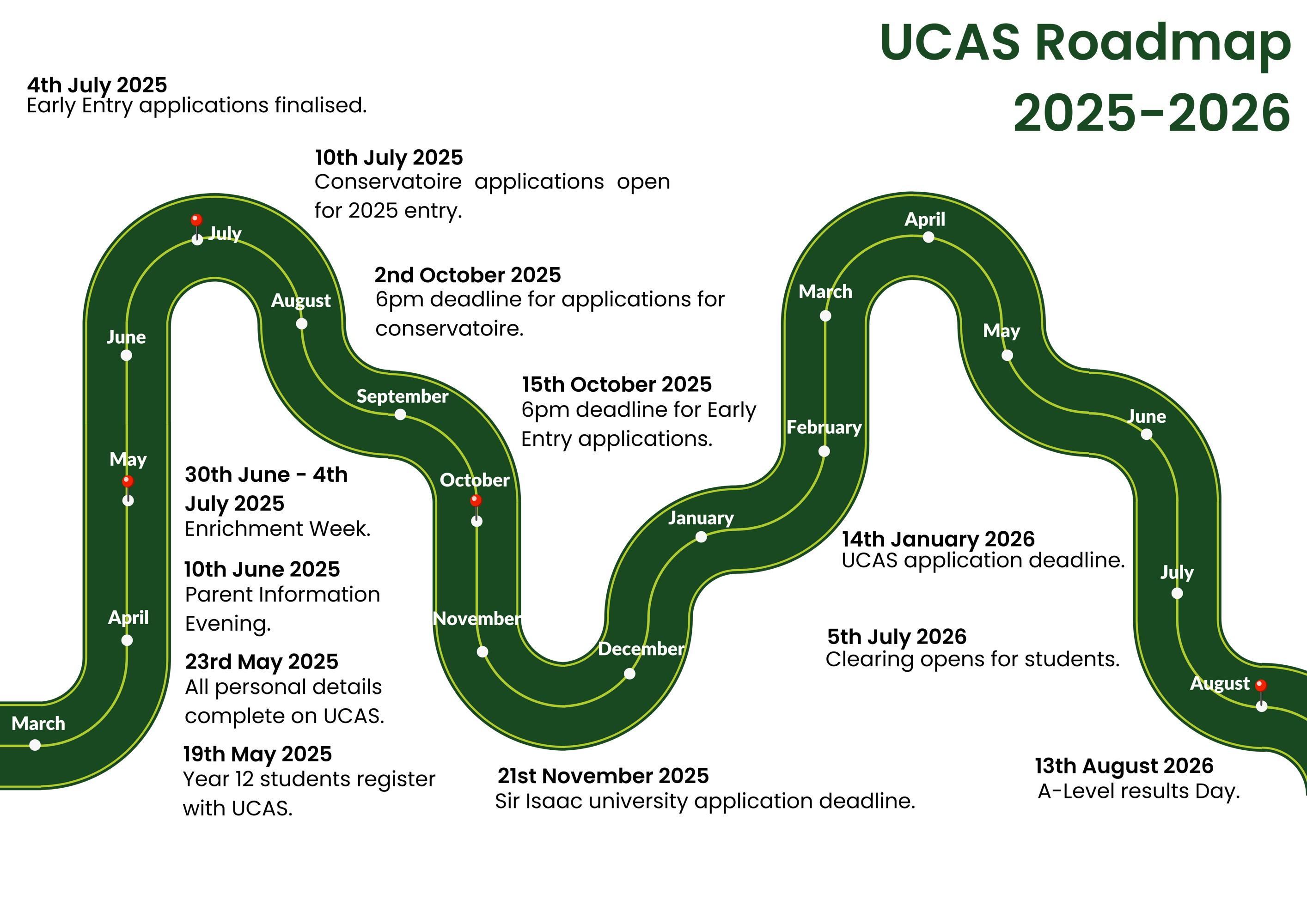 UCAS Roadmap